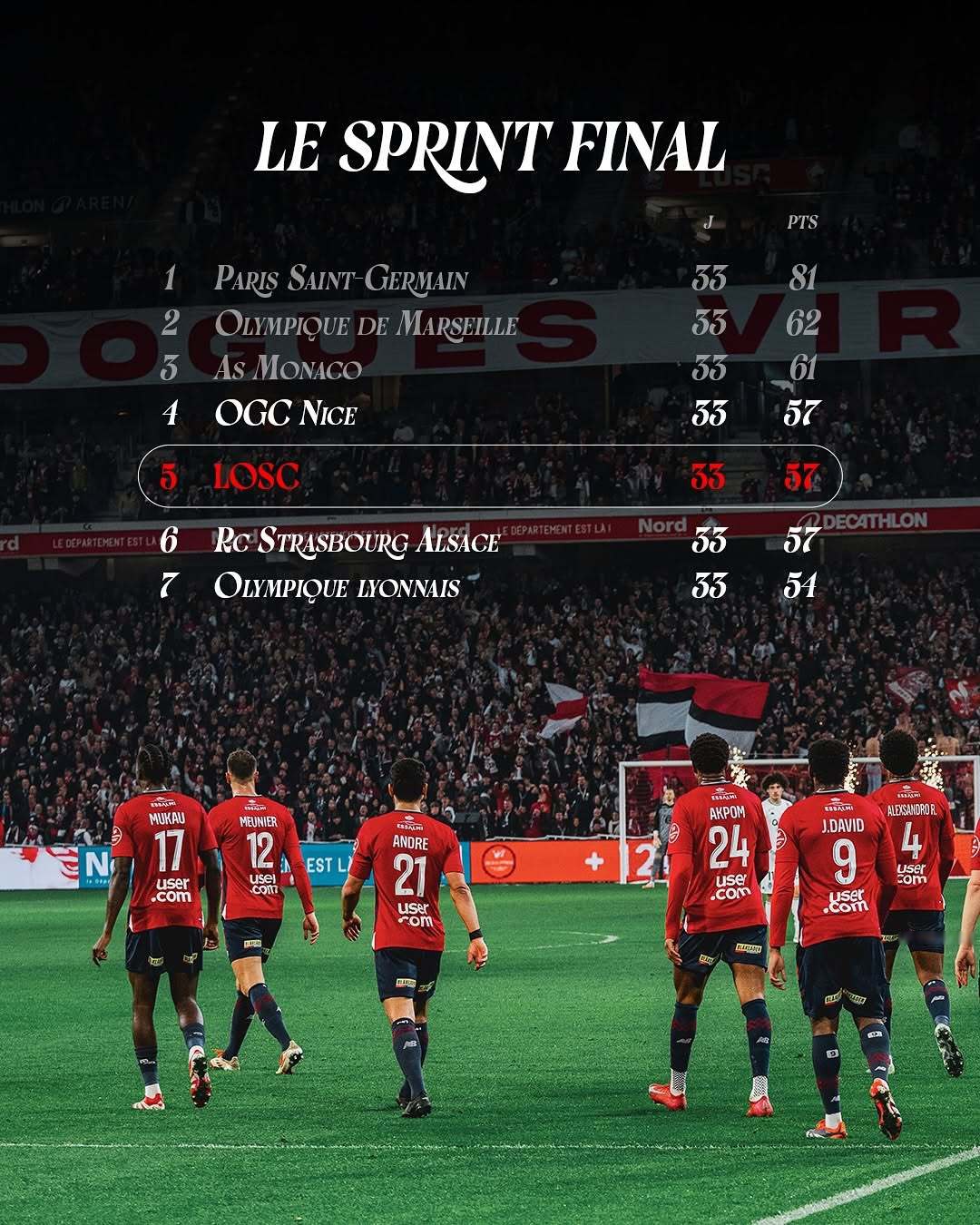 次轮法甲联赛，里尔队以强劲表现夺冠的简单介绍