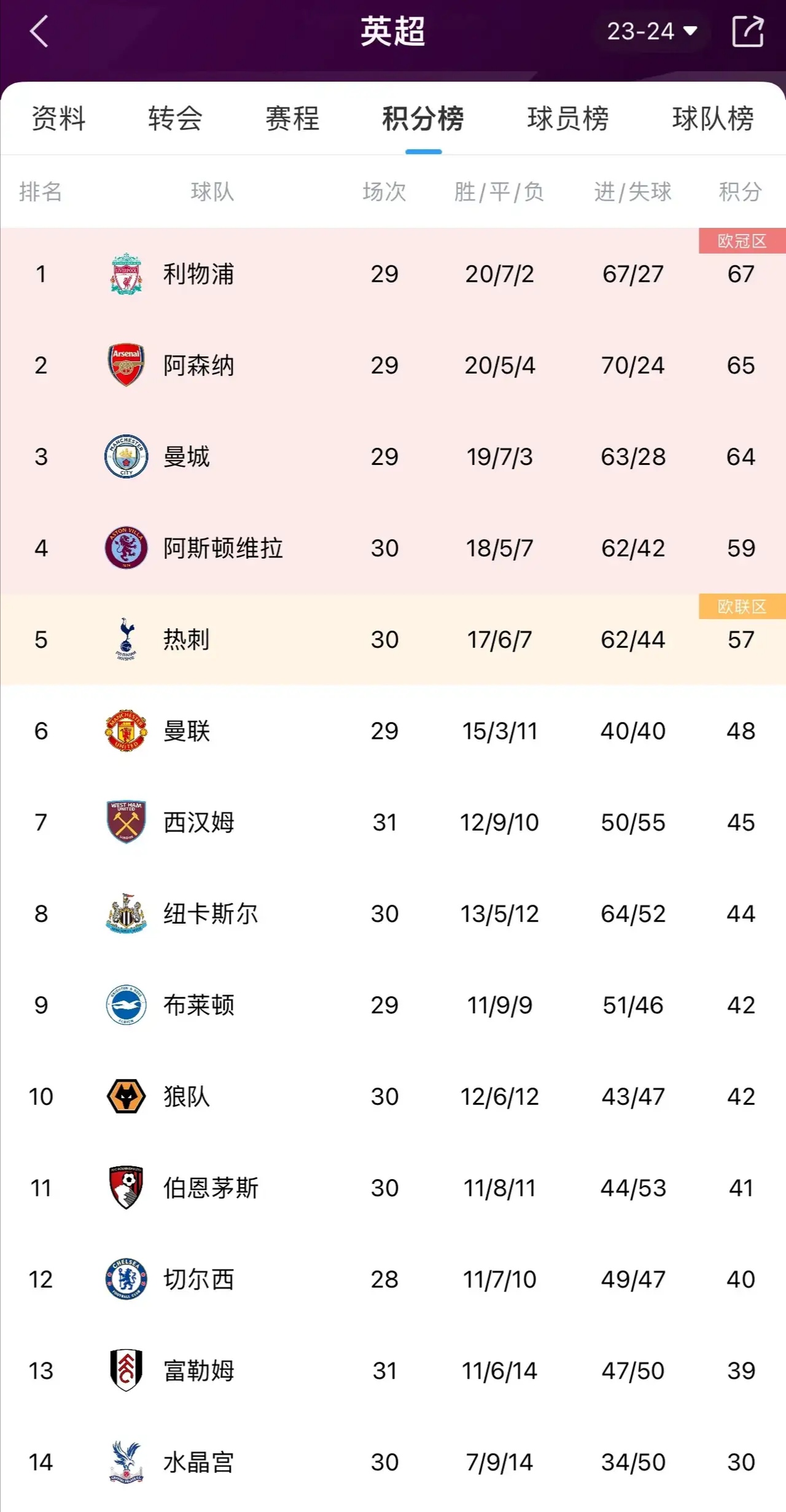 关于热刺客场豪取胜利，追赶积分榜前列的信息